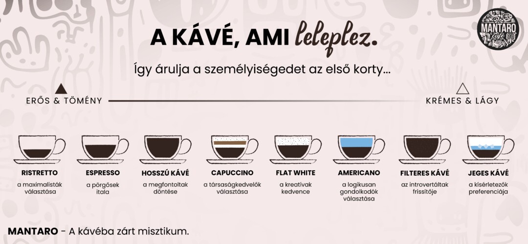 A kávé, ami leleplez: így árulja el a személyiségedet az első korty